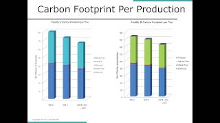 Benchmarking and Measurement – Understanding Operations Setting Meaningful Targets [upl. by Lachlan]