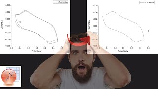 Plotting Single Cycle from Multiple Cycles of Cyclic Voltammetry using origin Single Voltammogram [upl. by Pepito]