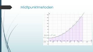 R2  Numerisk integrasjon  Midtpunktmetoden [upl. by Farand34]