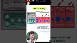 Chloroquine antimalarial tablet  lariago tablet Best medical lecture  Medicine medical hospital [upl. by Leith]