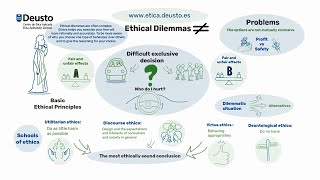 What is an ethical dilemma [upl. by Imelda713]