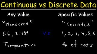 Continuous vs Discrete Data [upl. by Kristos]