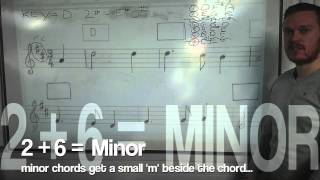 Music Lesson 5  Backing Chords Sample Question [upl. by Asilrak]