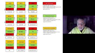 Marco Cistofoli TRE TASSAZIONI TRE ECONOMIE LA SUPER TABELLA 2024 10 24 [upl. by Bowers]