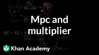 Mathy version of MPC and multiplier optional  Macroeconomics  Khan Academy [upl. by Fennie141]