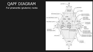 IUGS classification of Igneous Rocks [upl. by Pillow525]