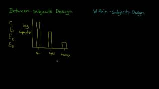 Between and Within Subject Designs [upl. by Aldos352]