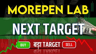 Morepen Lab Share Latest News  Morepen Lab Share News Today  Morepen Lab Share Price Today [upl. by Dnomde]