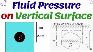 Pressure and Center of Pressure calculations hydrostatic hydrostatics [upl. by Madra501]