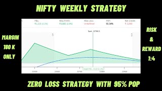 Nifty Weekly Zero Loss Strategy 📈 Low Risk High Reward Strategy  No Adjustment Required [upl. by Grania]