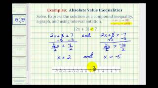 Ex 2 Solve and Graph Absolute Value inequalities [upl. by Ayotel599]