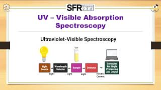 Flame Atomization amp UV visible Absorption Spectroscopy by DrM Vigneswari Asst Prof of Physics [upl. by Beilul954]