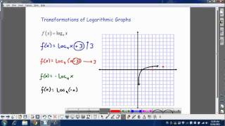 Graphing Logarithmic Functionswmv [upl. by Marduk]