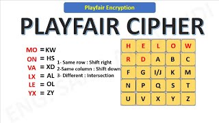 شرح شفرة encrypted and decrypted of playfair cipher [upl. by Reggis]