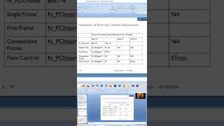 python Diagnostic Network Transport Protocal Service [upl. by Stanhope]