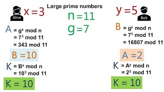 7  Cryptography Basics  DiffieHellman Key Exchange [upl. by Aleacim]