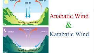 Anabatic Wind and Katabatic wind  Mountain Breeze amp Valley Breeze  Upslope Wind amp Downslope Wind [upl. by Auoz]