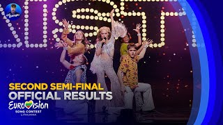 🇱🇹 EurovizijaLT 2024 Second Semifinal  Official Results [upl. by Buonomo]