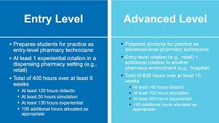 Completing the Application for a ASHPACPE Pharmacy Technician Program [upl. by Ixela155]