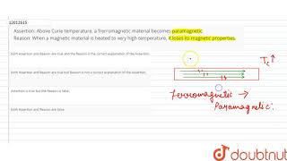 Assertion Above Curie temperature a frerromagnetic material becomes paramagnetic [upl. by Elleirol]