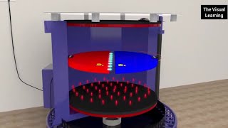 Cyclotron ⚡Animated  Class 12  Physics [upl. by Fredrick58]