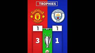 Trophies  Man City 🆚 Man United 👑🏴󠁧󠁢󠁥󠁮󠁧󠁿 manchesterunited mancity [upl. by Oaoj]