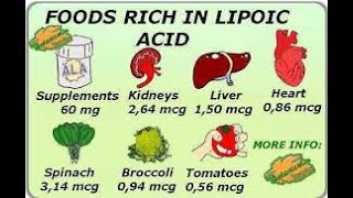 Alpha Lipoic Acid A Natural Solution [upl. by Sirahs818]