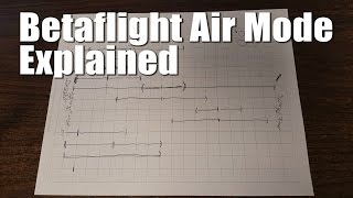 What is Airmode  BETAFLIGHT WITH AIR MODE EXPLAINED [upl. by Bowler]