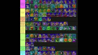 Babylove1821’s TERRIBLE Garden Warfare 2 Tier List That He Made [upl. by Anne-Corinne]