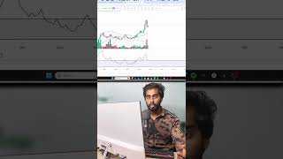 Positional Trading with RSI Easy Strategy for Big Gains stockmarket trading [upl. by Ddal]