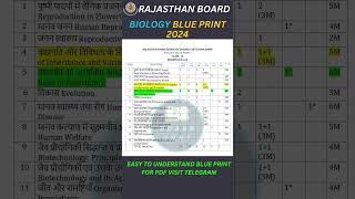 RBSE CLASS 12 BIOLOGY BLUE PRINT 2024 rbse bio rbsebiologyblueprint2024 blueprint boardzone [upl. by Ybok]