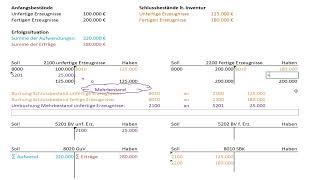 Buchen von Bestandsveränderungen von fertigen und unfertigen Erzeugnissen [upl. by Hayifas]