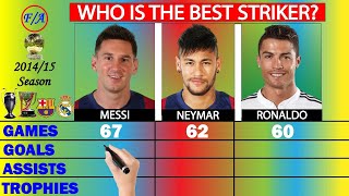 Messi vs Neymar vs Ronaldo Who DOMINATED 201415  Stats Comparison [upl. by Nyram]