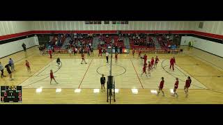 Brookings vs Watertown High School Girls JuniorVarsity Volleyball [upl. by Ilecara]