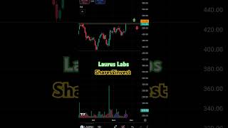 Laurus Labs  watch for breakout [upl. by Cindelyn]