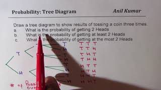 Probability Tossing Three Coins Tree Diagram At Least 2 Heads [upl. by Okier166]