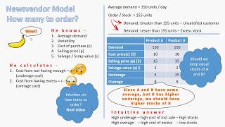 Intuition for Newsvendor model 2 [upl. by Anerres]