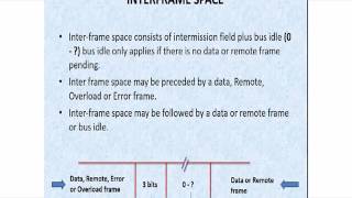 CAN protocol basics PART13 Overload Frame amp Inter frame space [upl. by Ailatan]