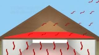 The Truth about insulation in a hot climate [upl. by Anihsit]