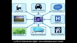 La 5G et lInternet des objets  une combinaison pour lavenir [upl. by Sedecrem597]