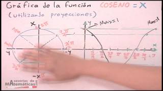 Gráfica de funciones trigonométricas  3 Coseno  HD [upl. by Dowd]