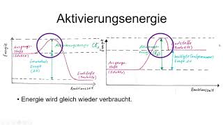 Aktivierungsenergie Theorie inkl Wiederholung von exothermen und endothermen Reaktionen [upl. by Damales]