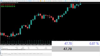 خطة التداول الجديدة  الارباح تخطت ال4000 [upl. by Drews]