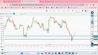 Live Trading in Stock Market by Vireshwar SirMPhilMTechCS on 14November 2024 [upl. by Greenleaf103]