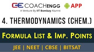 Thermodynamics – Formula List and Important Points for Revision  JEE CBSE NEET  COACHENGG APP [upl. by Parker]