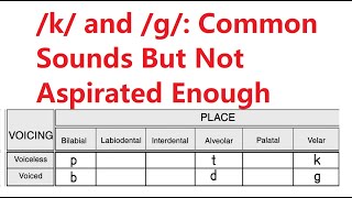 Velar plosives k and g [upl. by Akisej660]