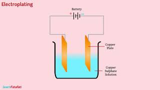 Chemical Effects of Electric Current Class 8 Science  Electroplating [upl. by Sonitnatsok]