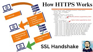 How HTTPS Works  TLSSSL HandShake Protocol Explained using Wireshark [upl. by Eihcra]