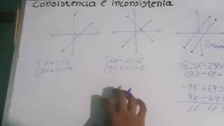 Sistema Consistentes e inconsistente y Dependientes e independientes [upl. by Montford]