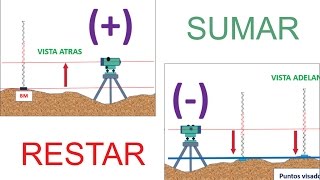 Nivelación  Cuando sumar y cuando restar Topografía 1 de 2 [upl. by Drofnelg]